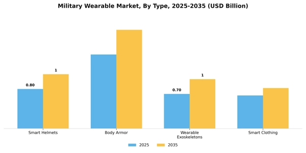 Military Wearable Market Segment Image 3
