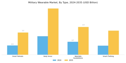 Military Wearable Market Segment Image 1