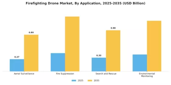 Firefighting Drone Market Segment Image 0