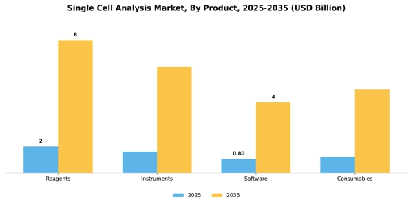 Single Cell Analysis Market Segment Image 2