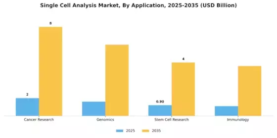 Single Cell Analysis Market Segment Image 1