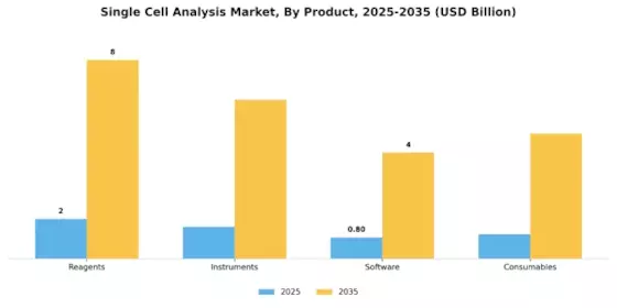 Single Cell Analysis Market Segment Image 2