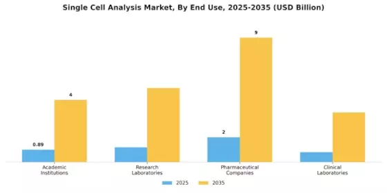 Single Cell Analysis Market Segment Image 3