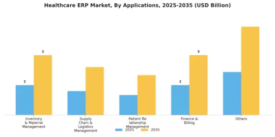 Healthcare ERP Market Segment Image 1