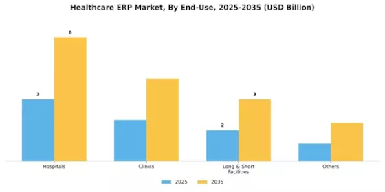 Healthcare ERP Market Segment Image 2