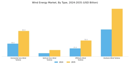 wind energy market Segment Image 0