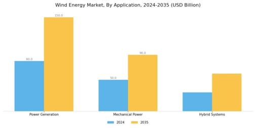 wind energy market Segment Image 1