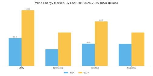 wind energy market Segment Image 3