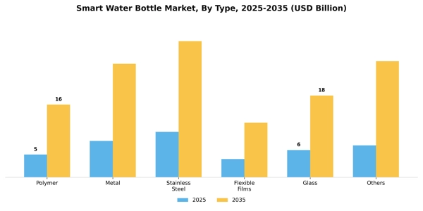 Smart Water Bottle Market Segment Image 4