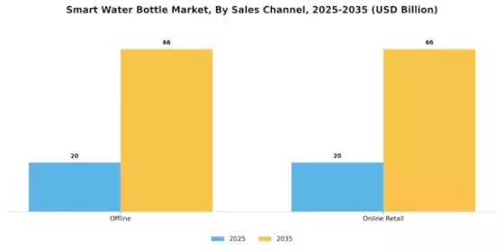 Smart Water Bottle Market Segment Image 3