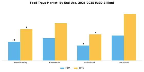 Food Trays  Market Segment Image 2