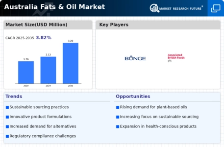 Australia Fats Oil Market Infographic