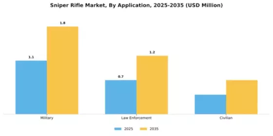 Sniper Rifle Market Segment Image 0