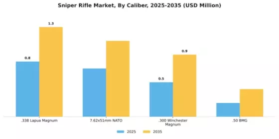 Sniper Rifle Market Segment Image 1