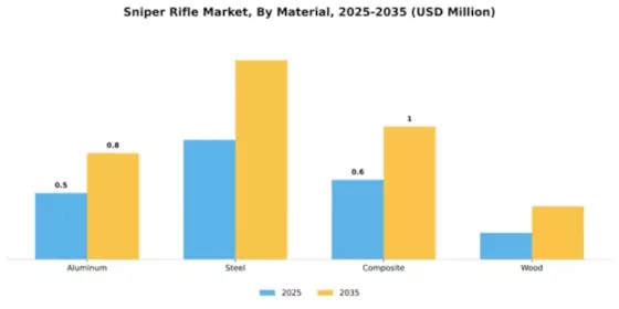 Sniper Rifle Market Segment Image 2