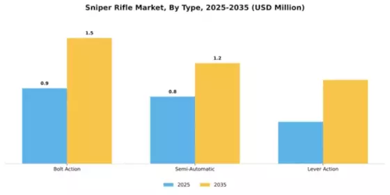 Sniper Rifle Market Segment Image 4