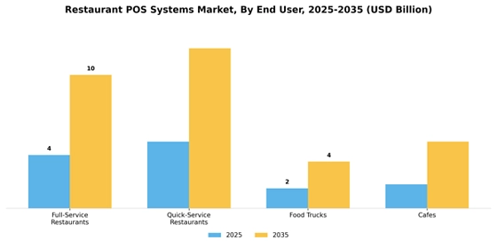 Restaurant POS Systems  Market Segment Image 2