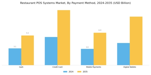 Restaurant POS Systems  Market Segment Image 3