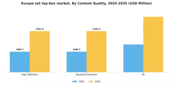 Europe Set Top Box Market Segment Image 0