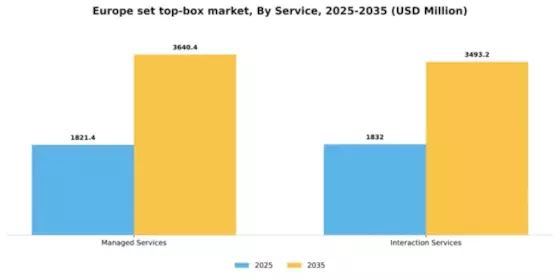 Europe Set Top Box Market Segment Image 2