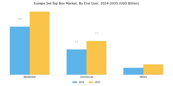 Europe Set Top Box Market Segment Image 1