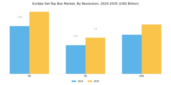 Europe Set Top Box Market Segment Image 2