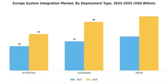 EU System Integration Market Segment Image 1