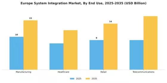 EU System Integration Market Segment Image 2