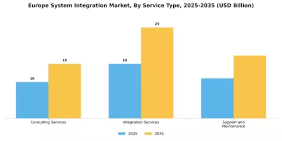 EU System Integration Market Segment Image 3
