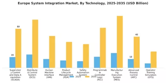 EU System Integration Market Segment Image 1