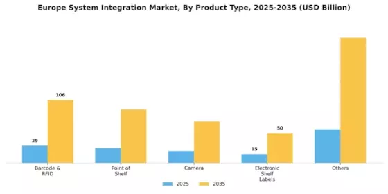 EU System Integration Market Segment Image 2