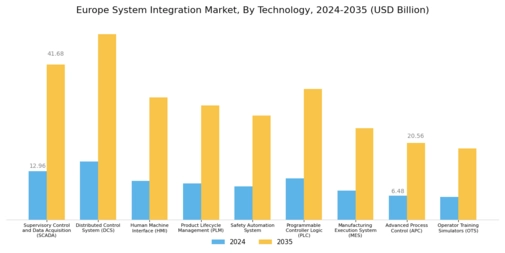 EU System Integration Market Segment Image 1
