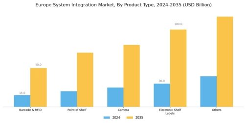 EU System Integration Market Segment Image 2