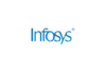 EU System Integration Market key player