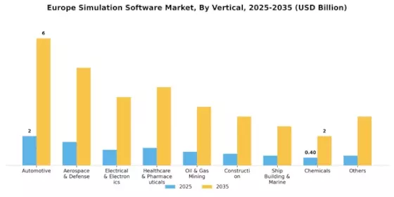 EU Simulation Software Market Segment Image 1