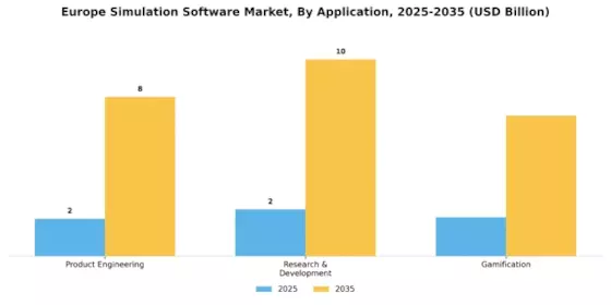 EU Simulation Software Market Segment Image 2