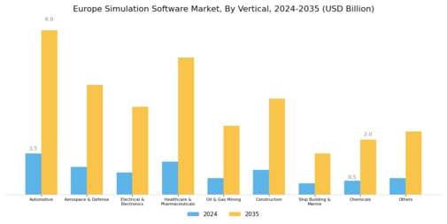 EU Simulation Software Market Segment Image 1