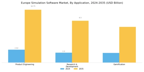 EU Simulation Software Market Segment Image 2
