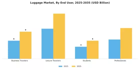 Luggage Market Segment Image 1