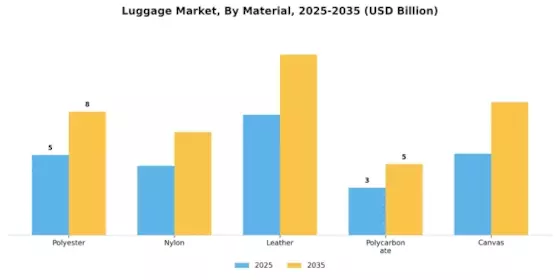 Luggage Market Segment Image 2