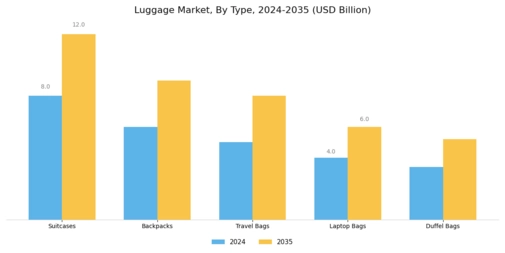 Luggage Market Segment Image 0