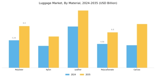 Luggage Market Segment Image 1