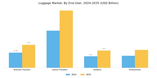 Luggage Market Segment Image 3