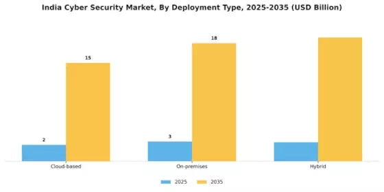 India Cyber Security Market Segment Image 1