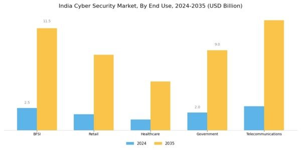 India Cyber Security Market Segment Image 2