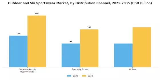 Outdoor Ski Sportswear Market Segment Image 0