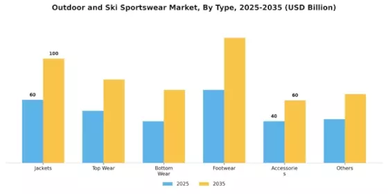 Outdoor Ski Sportswear Market Segment Image 4