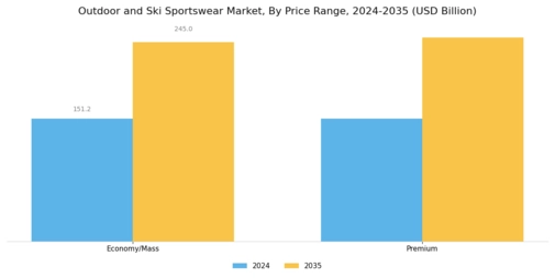 Outdoor Ski Sportswear Market Segment Image 3