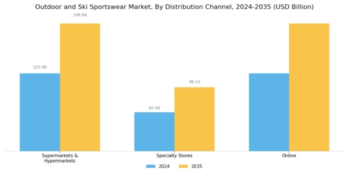 Outdoor Ski Sportswear Market Segment Image 4