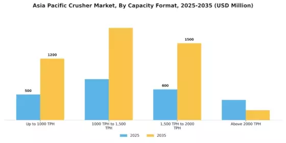 Asia Pacific Crusher Market Segment Image 1